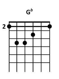 draw 4 - Gb Chord